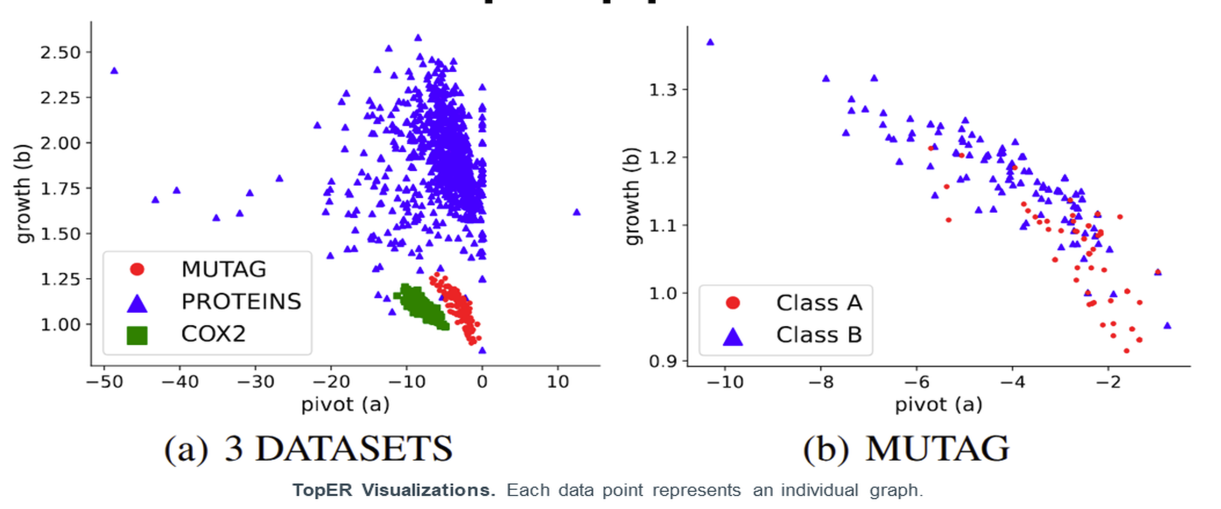 Datasets visualization