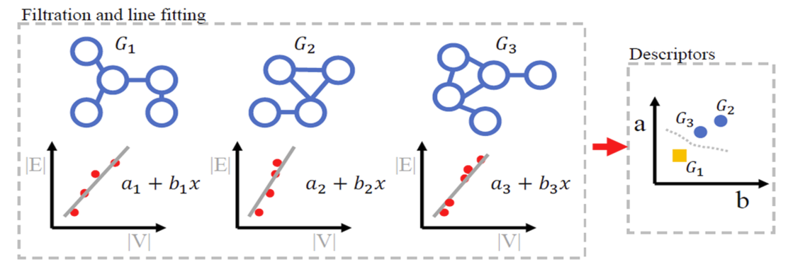 Filtration and line fitting diagram