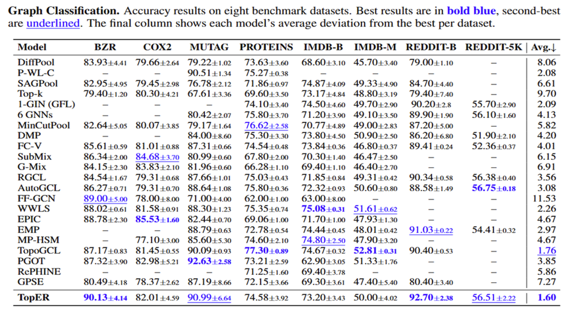 Graph Classification
